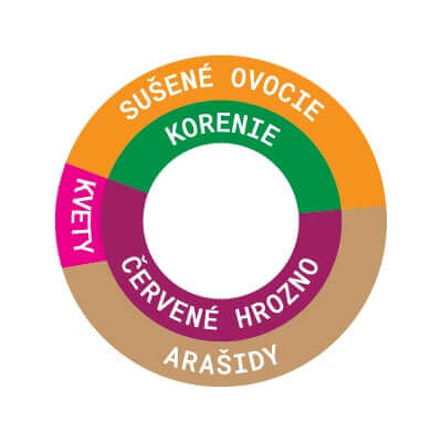 Zrnková káva 200g - Papua New Guinea Sigri